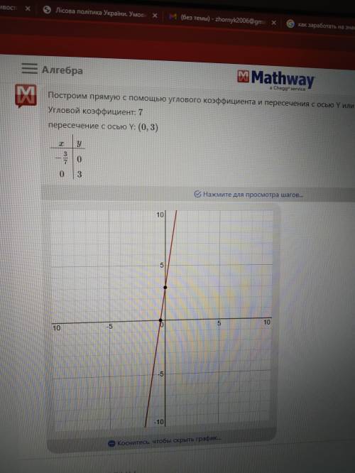 Как расположены графики функций y=7x +3 и y=7x-5