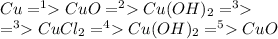 Cu = ^{1} CuO =^2 Cu(OH)_2 =^3 \\ =^3 CuCl_2 =^4 Cu(OH)_2 =^5 CuO \\