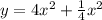 y = 4 {x}^{2} + \frac{1}{4} {x}^{2}