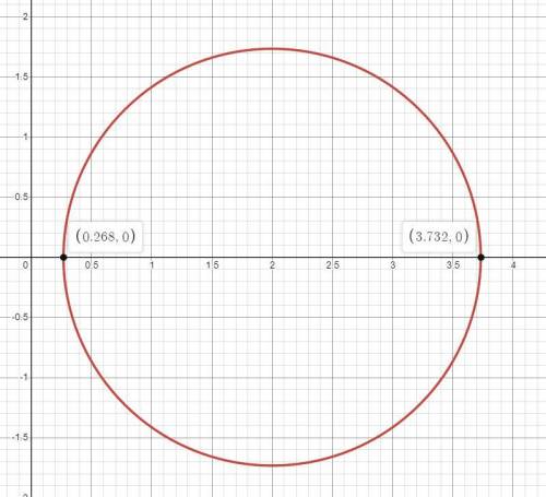 Помгите у^2=-х^2+4х-1 построить график