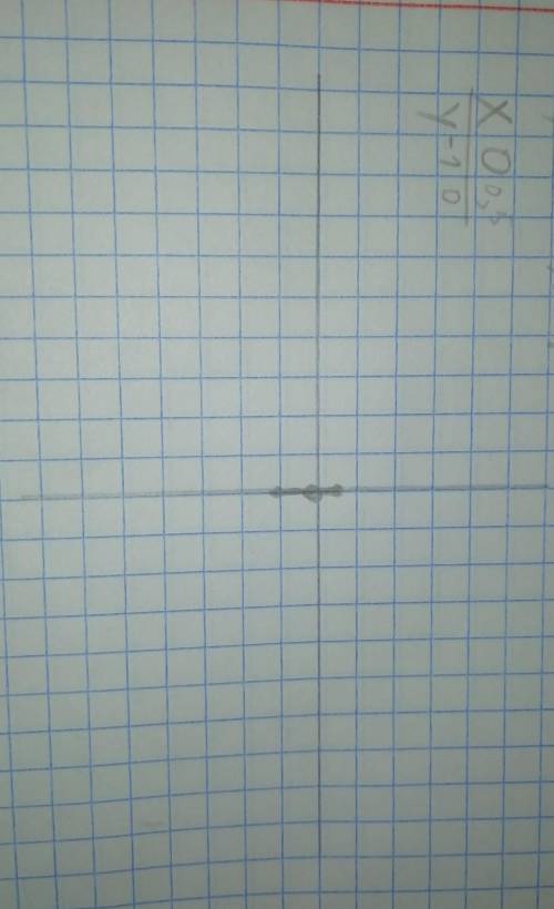 Исследовать функции и построить их графикy=x^2-1Сделайте на листке​​
