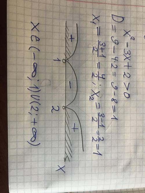 Решите неравенство:х^2-3х+2>0​