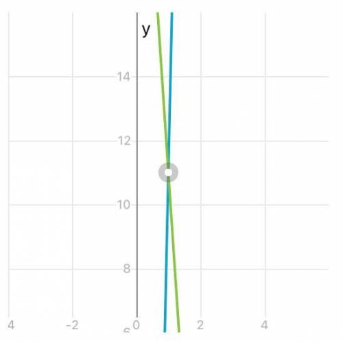 Задайте формулой линейную фуекцию, график которой паралелен прямой y=45x-34 и y=-15x+26​