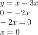 y = x - 3x \\ 0 = - 2x \\ - 2x = 0 \\ x = 0