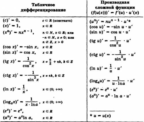 ))) с контрольной, выдали на дом, не могу решить, могу дать и больше