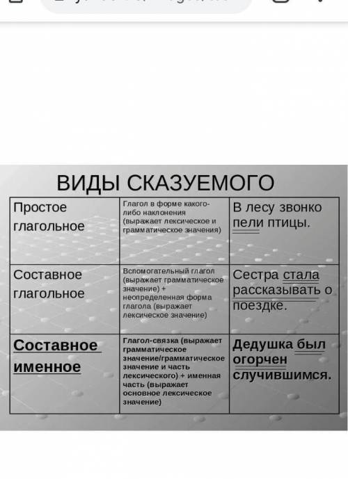 Найти грамматическую основу предложения. Указать вид сказуемого. 1) Хозяйка жарко натопила печь. 2)