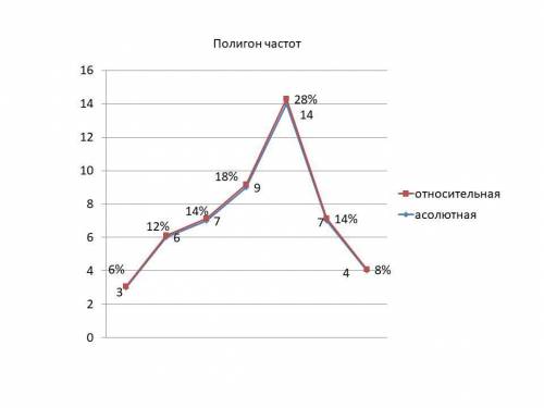 Закинул старик в море невод. Пришел невод с таким уловом (в порядке вытаскивания):П, О, Л, С, Я, П,