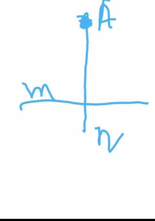 начертите прямую m и обозначьте точку а что не принадлежит прямой m с угольника и линейки проведите