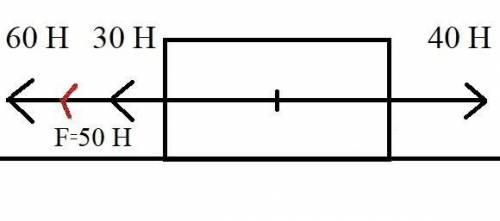 На тело действуют силы 60 H и 30H,направленные влево и сила 40 H направленная вправо.Найти модуль и