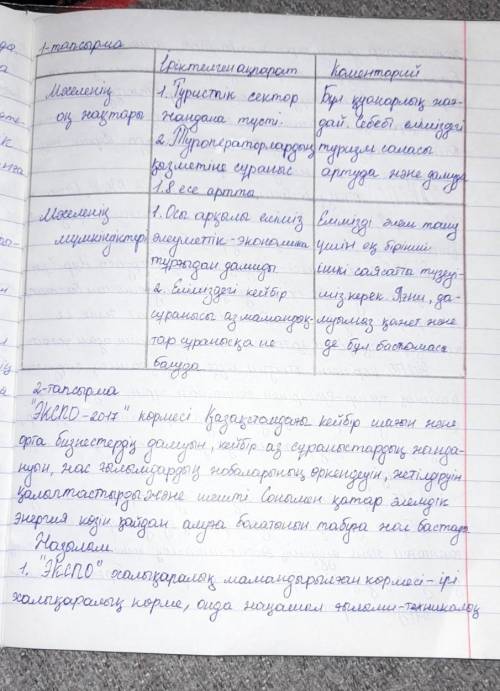 2. Какие актуальные вопросы в мире и Казахстане решила международная выставка ЭКСПО-2017? Аргументир