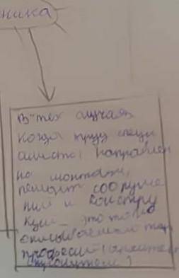 Представьте информацию текста в виде рисунков, схем, таблиц, диаграмм. Каждый вид труда человека име