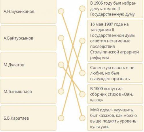 Соотнесите представителей казахской интеллигенции с их деятельностью или высказываниями​