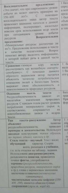 надо Прочитайте текст и выполните задания. МЫ ОЦЕНИВАЕМ МИРОВЫЕ ПРИРОДНЫЕ РЕСУРСЫ 1. Понятие о ресу