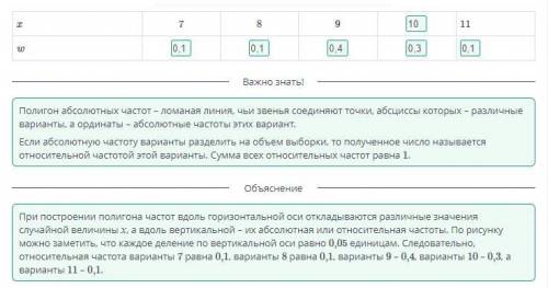 Полигон частот. Урок 2 По представленному полигону относительных частот заполни таблицу относительны