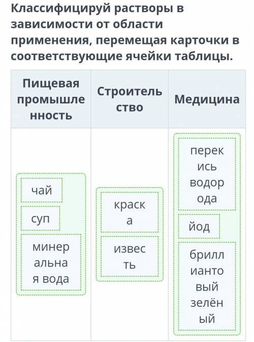 Классифицируй растворы в зависимости от области применения, перемещая карточки в соответствующие яче