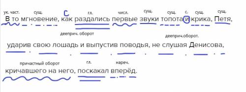 разбор по членам предлажения В то мгновение, как раздались первые звуки топота и крика, петя, ударив