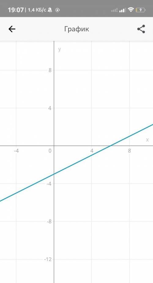 Постройте график функции -0,5x+y= -3