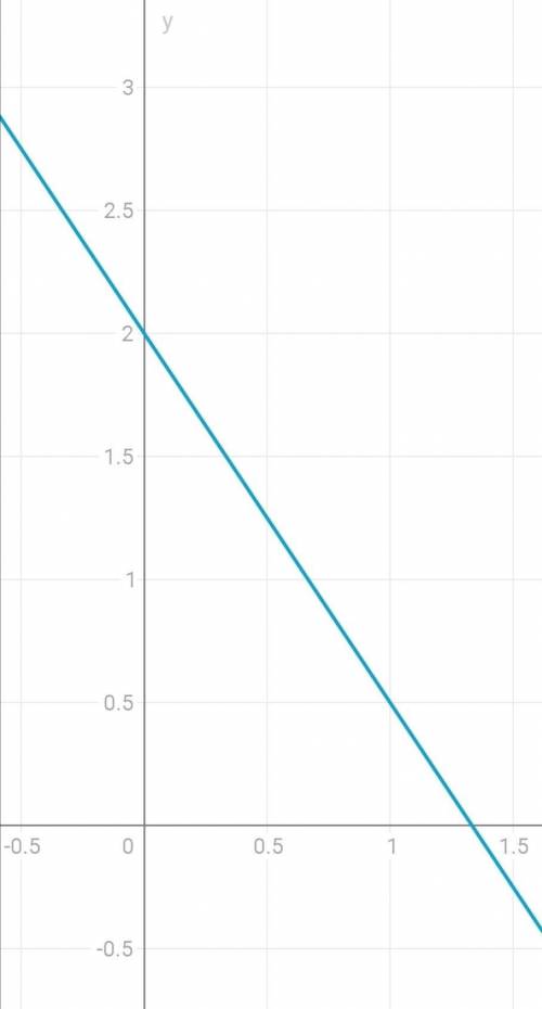 Y+1.5x=2 0.5x-y=6 решить графическим методом