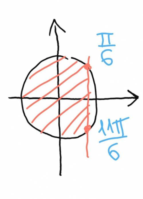 Решите неравенство: а) sin x ≥ - √22; б) cos 4x ≤ √32.