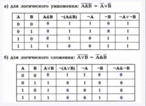 Докажите Сочетательный закон для логического сложение с таблица истинности.