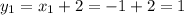 y_1 = x_1 + 2 = -1 + 2 = 1