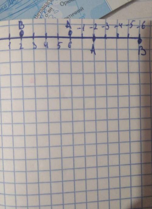 Напишите уравнение прямой, проходящей через точки A(-2:6) и B(2:-6)
