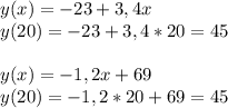 y(x)= -23+ 3,4x\\y(20)= -23+ 3,4*20=45\\\\y(x)= -1,2x+69\\y(20)= -1,2*20+69=45