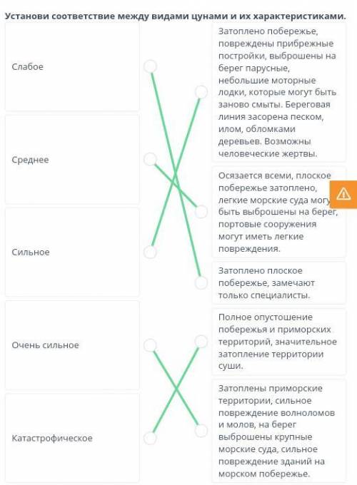 Связанные с океаном Установи соответствие между видами цунами и их характеристиками.СлабоеСреднееСил