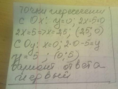 Найди координаты точки пересечения функции y=2x-5 с координатными осями​