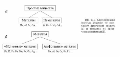 Приведите примеры двух веществ: металла и неметалла, обладающих похожими физическими свойствами.