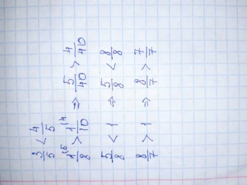 Сравнить числа: 3/5и4/5, 1/8и1/10, 5/8и1, 8/7и это моя умоляю можно по быстрее вас ​