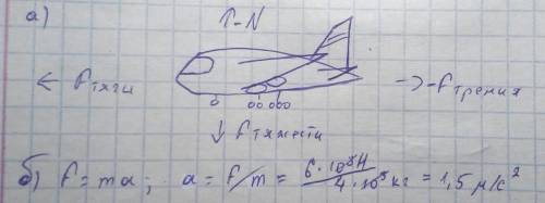 Самолет трогается с места для разгона. a) Изобразите и сравните силы, действующие на автомобиль b) О