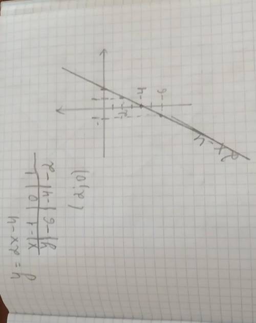 4. Постройте график функции, заданной формулой у=2x-4.​