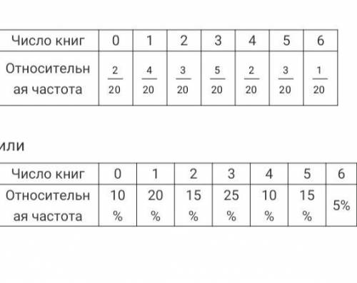Социологи опросили 20 школьников, выясняя, сколько книг каждый из них прочел за месяц. Были получены