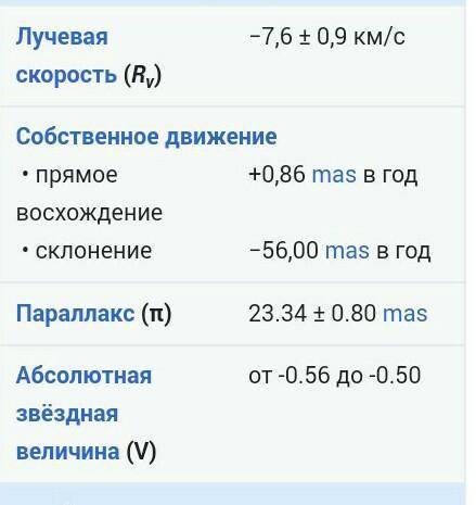 Найдите координаты бета звезды в созвездии ворона