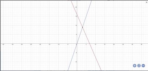 7x+3y=48 y=3x help me please