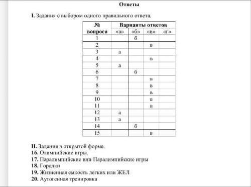 очень Заранее тест I. Задания с выбором одного правильного ответа 1. Какая аббревиатура соответствуе