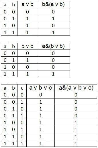 УМОЛЯЮ Надо начертить таблицы истинности . Прикрепила фото. ЗАРАНЕЕ