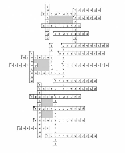 Составить кроссворд по теме климат россии 30 слов, 15 по вертикали, 15 по диагонали ​