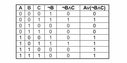 Постройте таблицу истинности: F=Av(¬B^C)