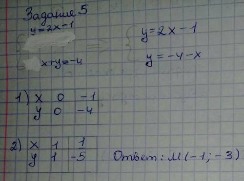 Решите графическим методом систему уравнений и найдите координаты точки пересечения графиков функций