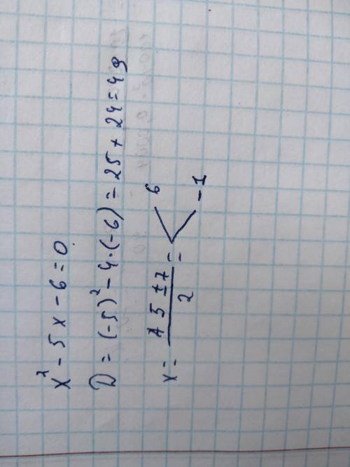 Найти наименьшее значение выражения x^2-5x-6​