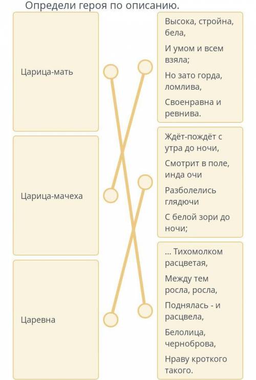 Определи героя по описанию царица мать высока стройна бела и умом и всем взяла но зато горда ломлива