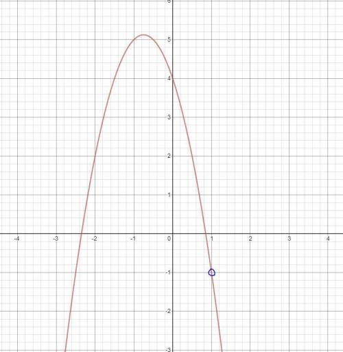 Принадлежит ли графику функции y=-2x^2-3x+4 точка A (1;-1)?