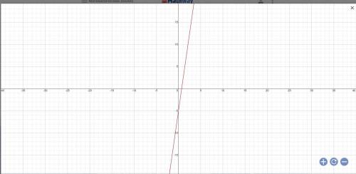 Постройте график функции y=7x-5