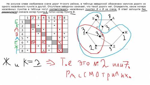 Информатика 11 класс.