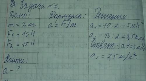 Если на тело массой 2 кг в одно и тоже время действует сила в 10 H и 15 Н, какие ускорение получит т