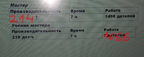ТЕКСТ ЗАДАНИЯ 4.Реши задачи. [2]МастерПроизводительность?Время7 чРабота1498 деталейученик мастераПро