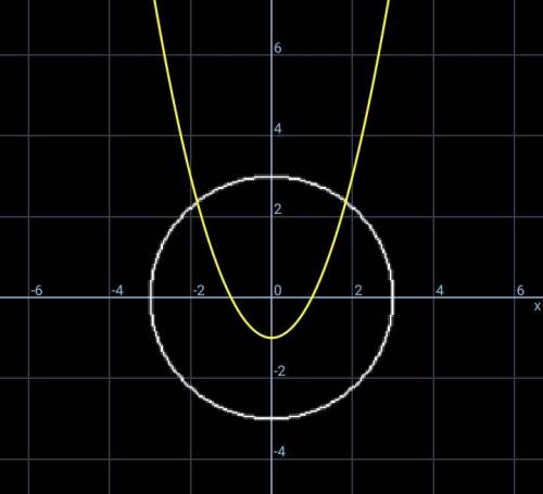 Сколько решений имеет система уравнений: х2+у2=9 у-х2=-1