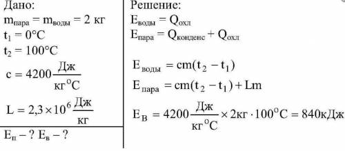 6. Какое количество энергии выделит вода массой 2 кг при охлаж дении от 100 до 0°С? Какое количество